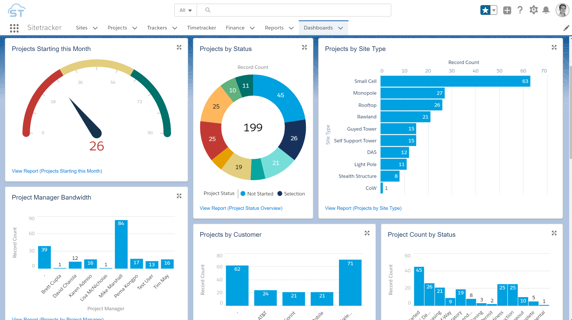 Live demo of a Power BI dashboard